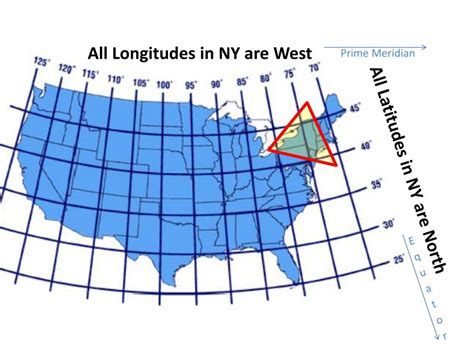 which city is located at 12 degrees south latitude and 77 degrees .